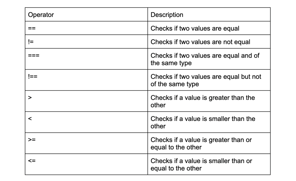 Masai Learn - Operators in JavaScript