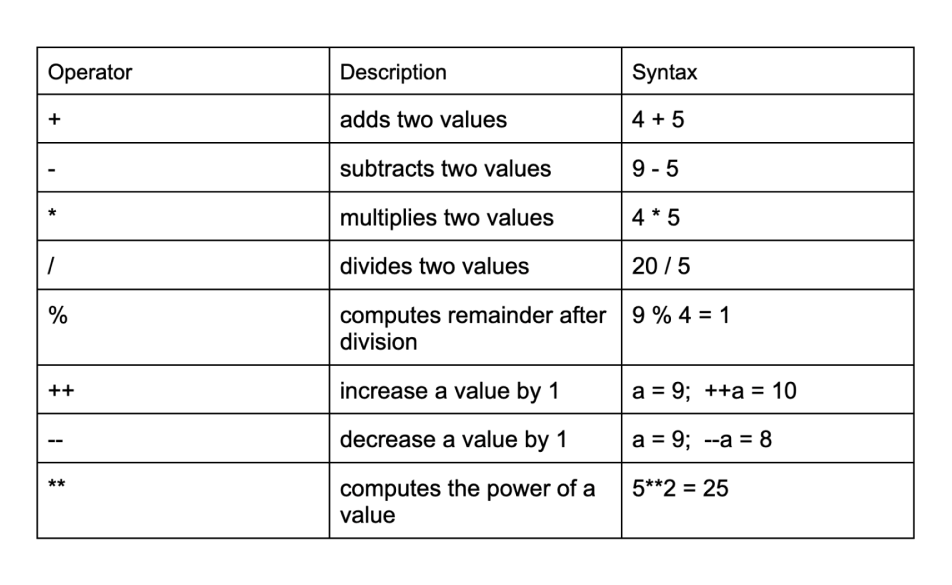 Masai Learn - Operators in JavaScript