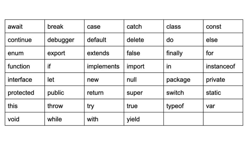 Masai Learn - Introduction to Variables in JavaScript